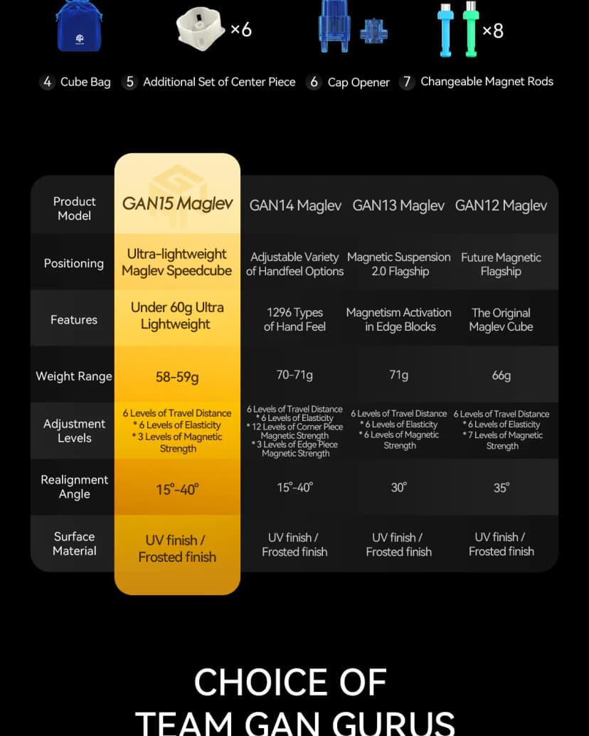 GAN 15 Maglev UV 3x3 image 8