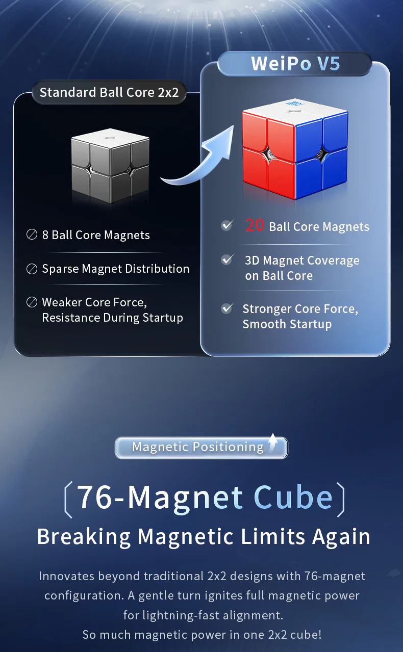 MoYu WeiPo V5 20-M Ball Core UV 2x2 image 7