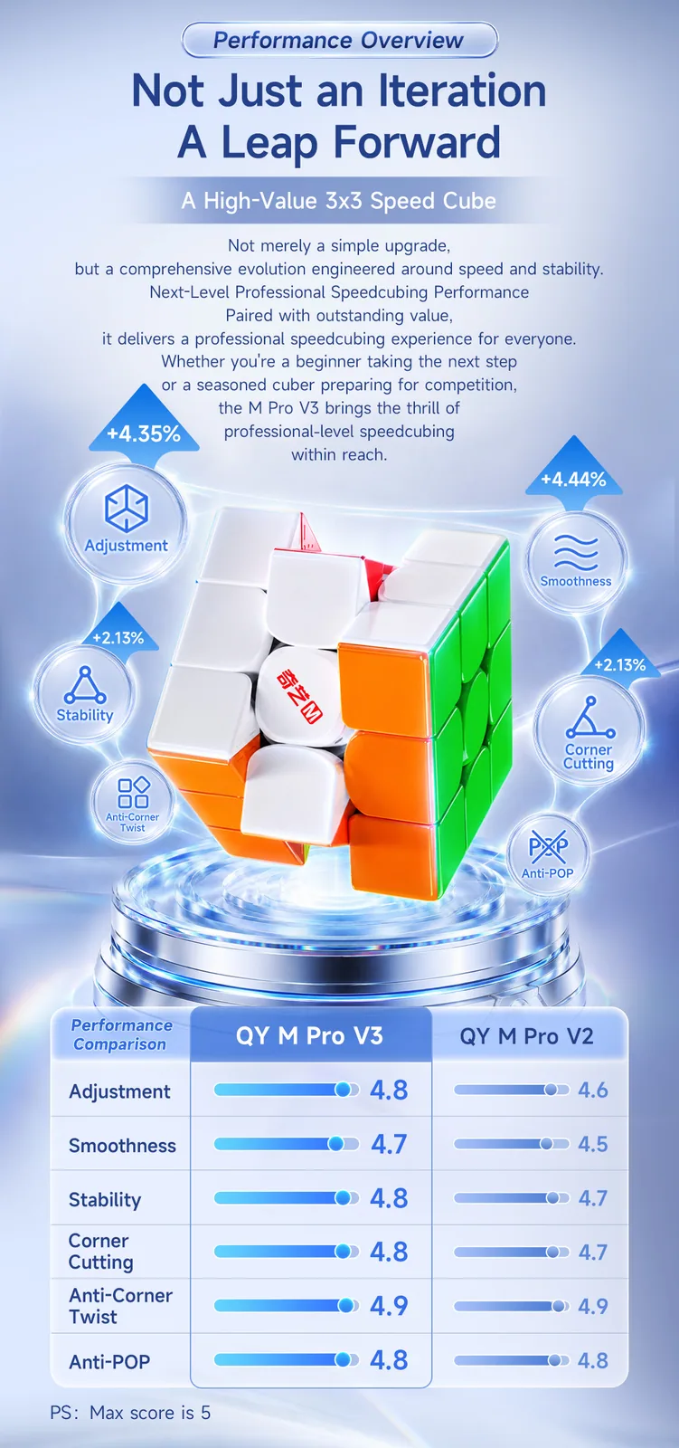 QiYi M Pro 3x3 V3 Pioneer UV - Stickerless image 3
