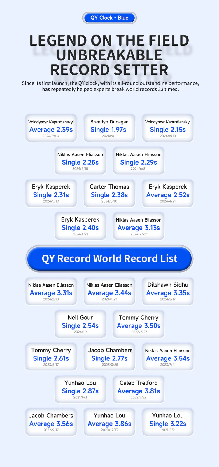QiYi Magnetic Clock - Blue image 4