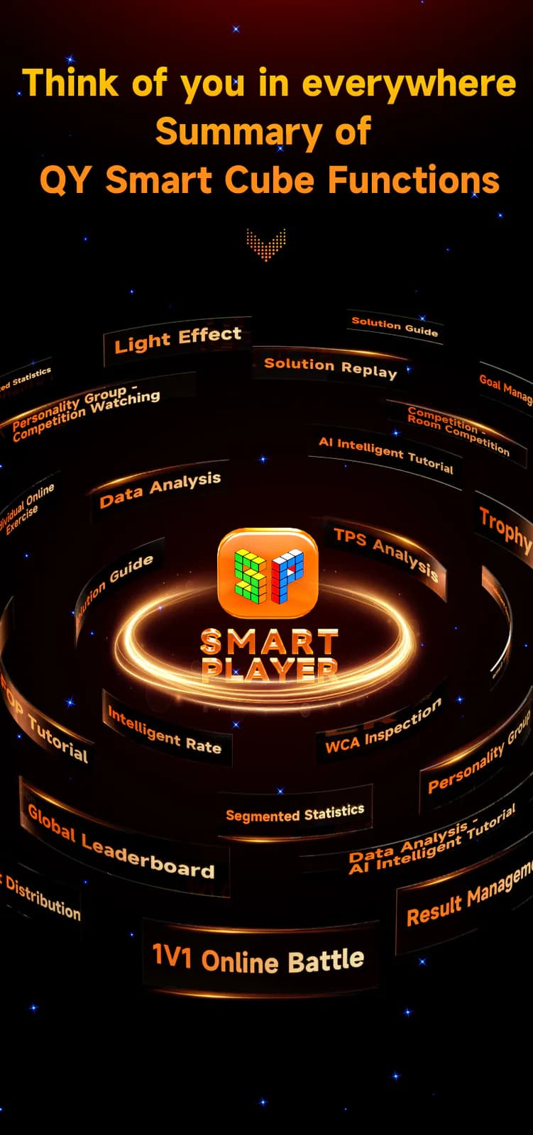 QiYi Smart Cube - Stickerless image 9