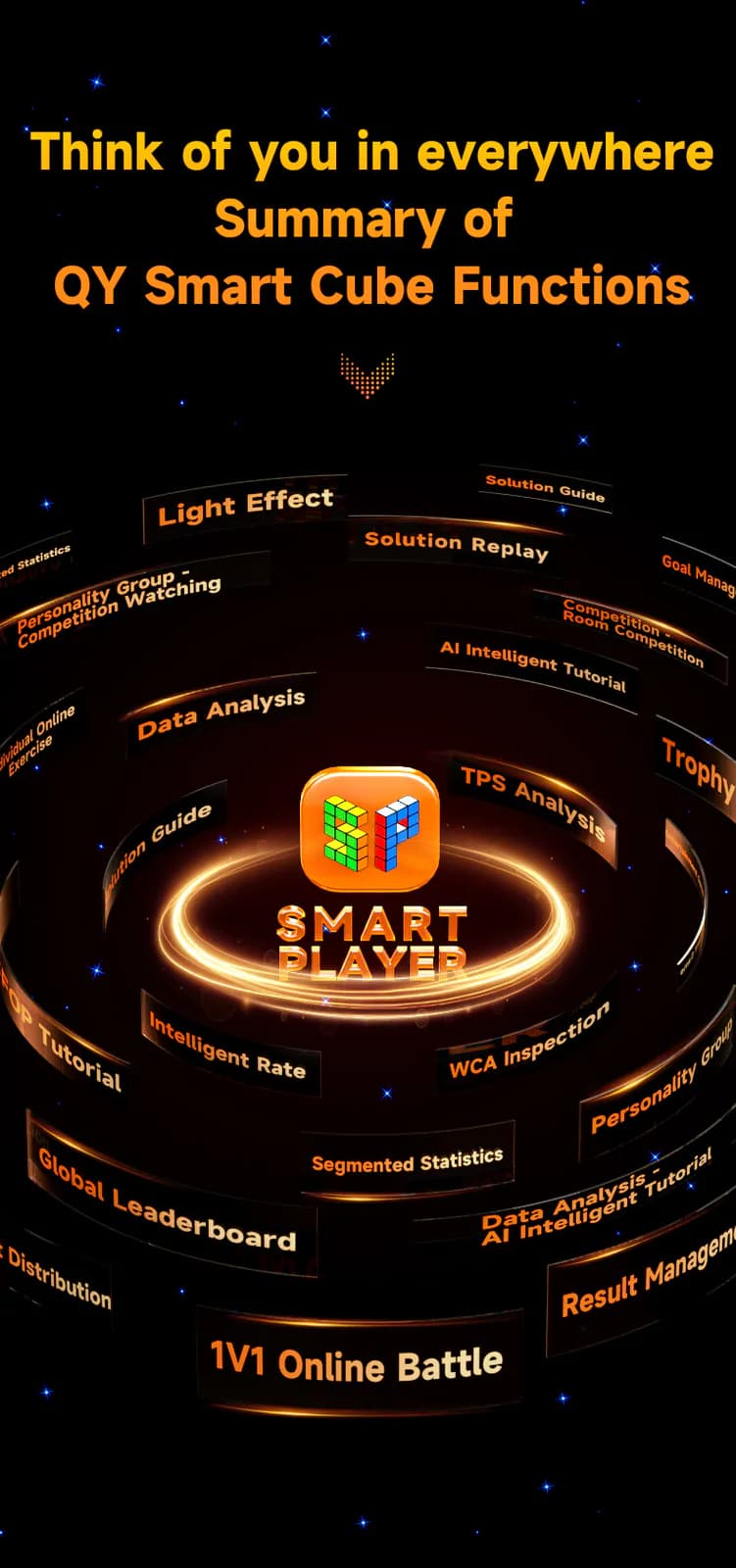 QiYi Smart Cube UV - Stickerless image 6