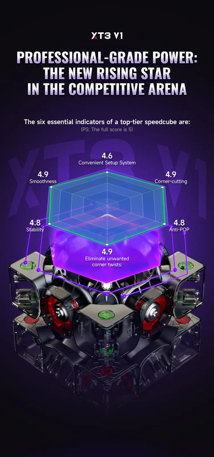 QiYi XMD XT3 3x3 V1 Pioneer UV image 5