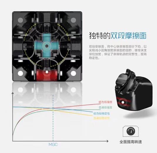 YJ MGC 3x3x3 Magnetic Cube - Black image 9
