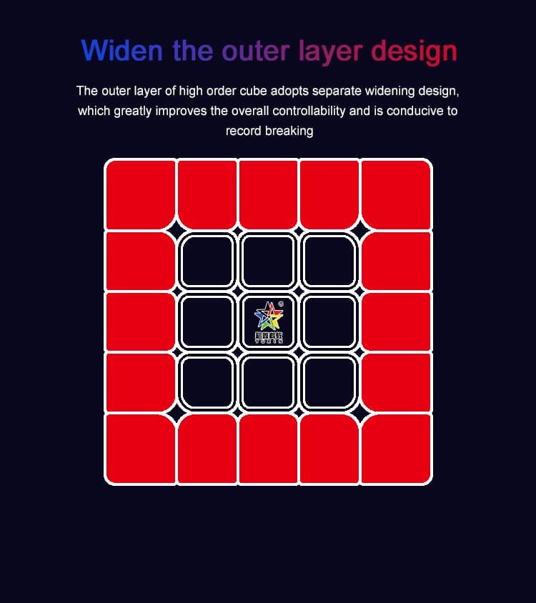 YuXin black-kylin 5x5 image 6