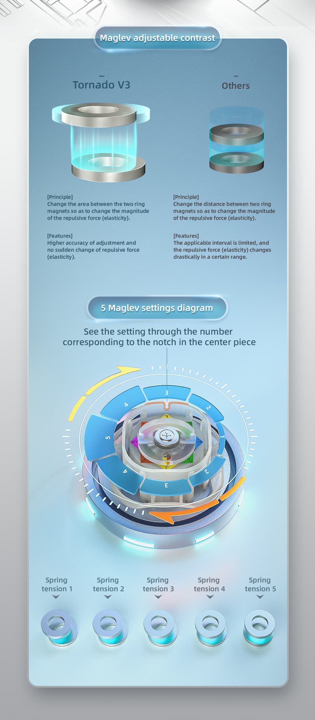 XMD Tornado V3 M Flagship image 22