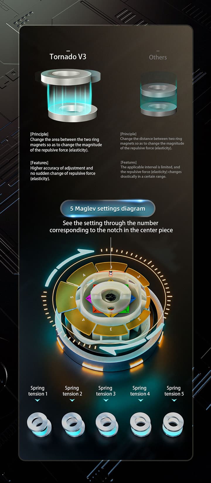XMD Tornado V3 M Pioneer UV image 10