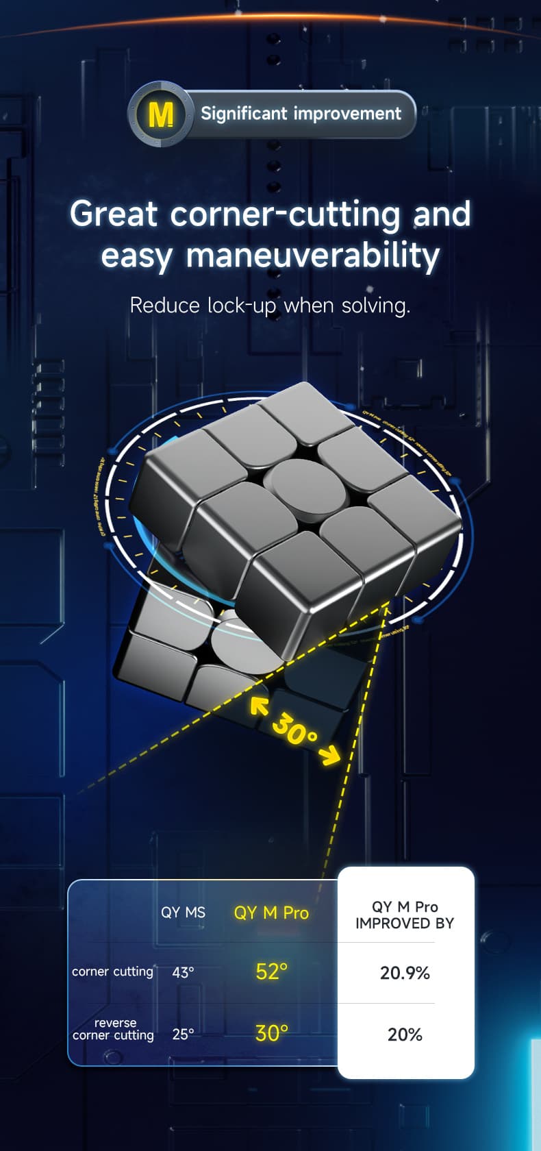 QiYi Magnetic Pro 3x3 Maglev - stickerless image 14