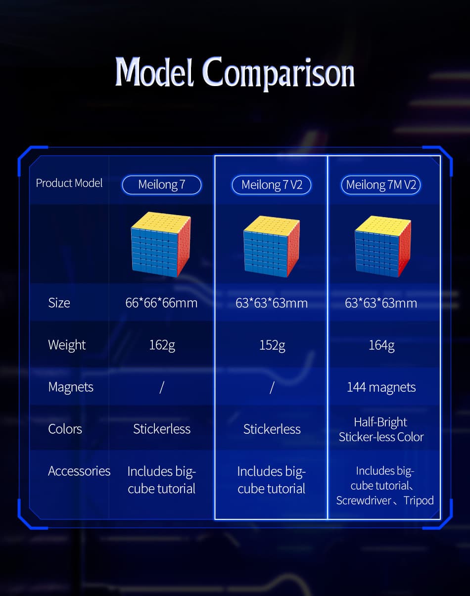 Meilong 7X7 V2 M - Stickerless image 16