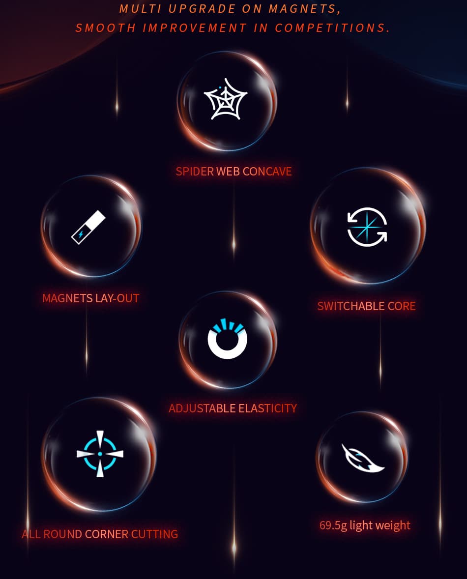 DianSheng MS3R UV 3x3 Magnetic Primary image 9