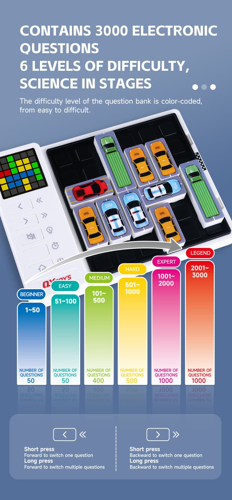 QiYi Smart Klotski Racing Edition - White image 6