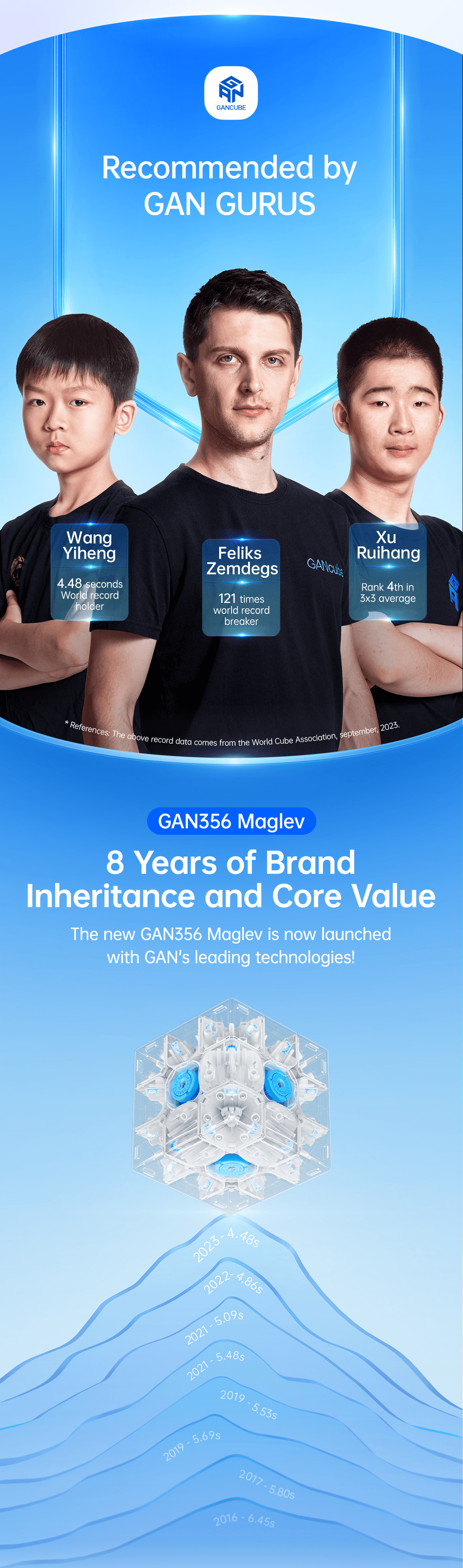 GAN356 Maglev UV - Stickerless image 11