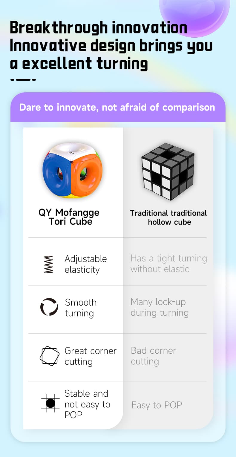 QiYi Tori Cube - Stickerless image 8