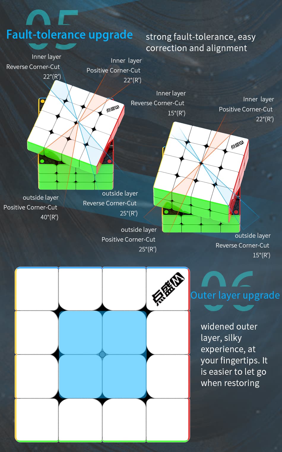 DianSheng Solar S4M UV - Primary image 9