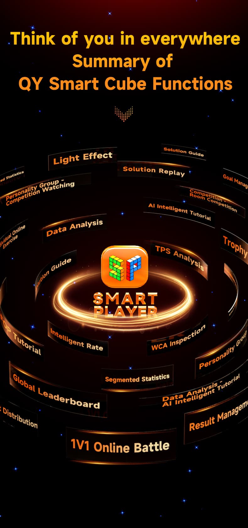 QiYi Smart Cube - Stickerless image 9
