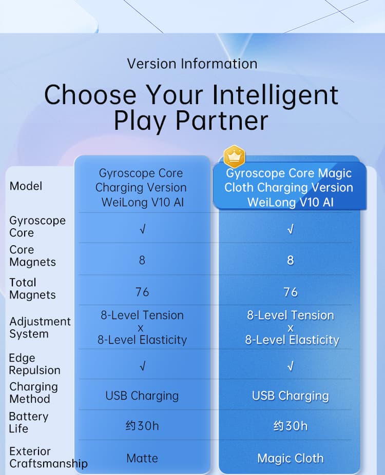 MoYu Weilong V10 AI 3x3 Standard UV image 16