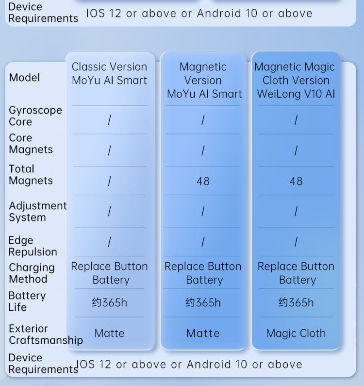 MoYu Weilong V10 AI 3x3 Standard UV image 17