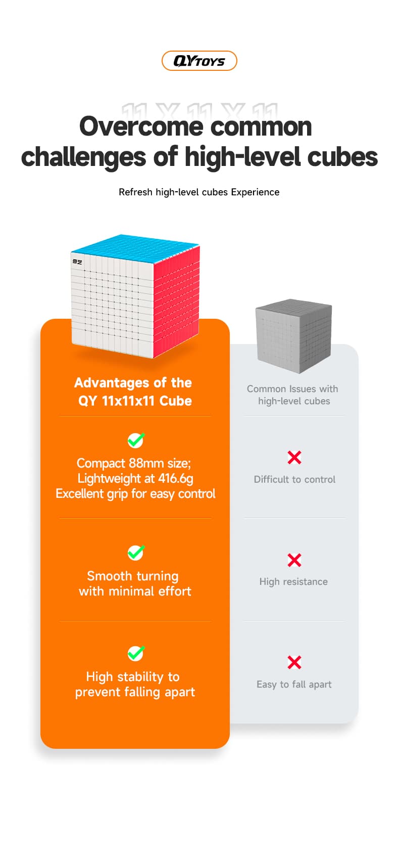 QiYi 11x11 Cube image 6