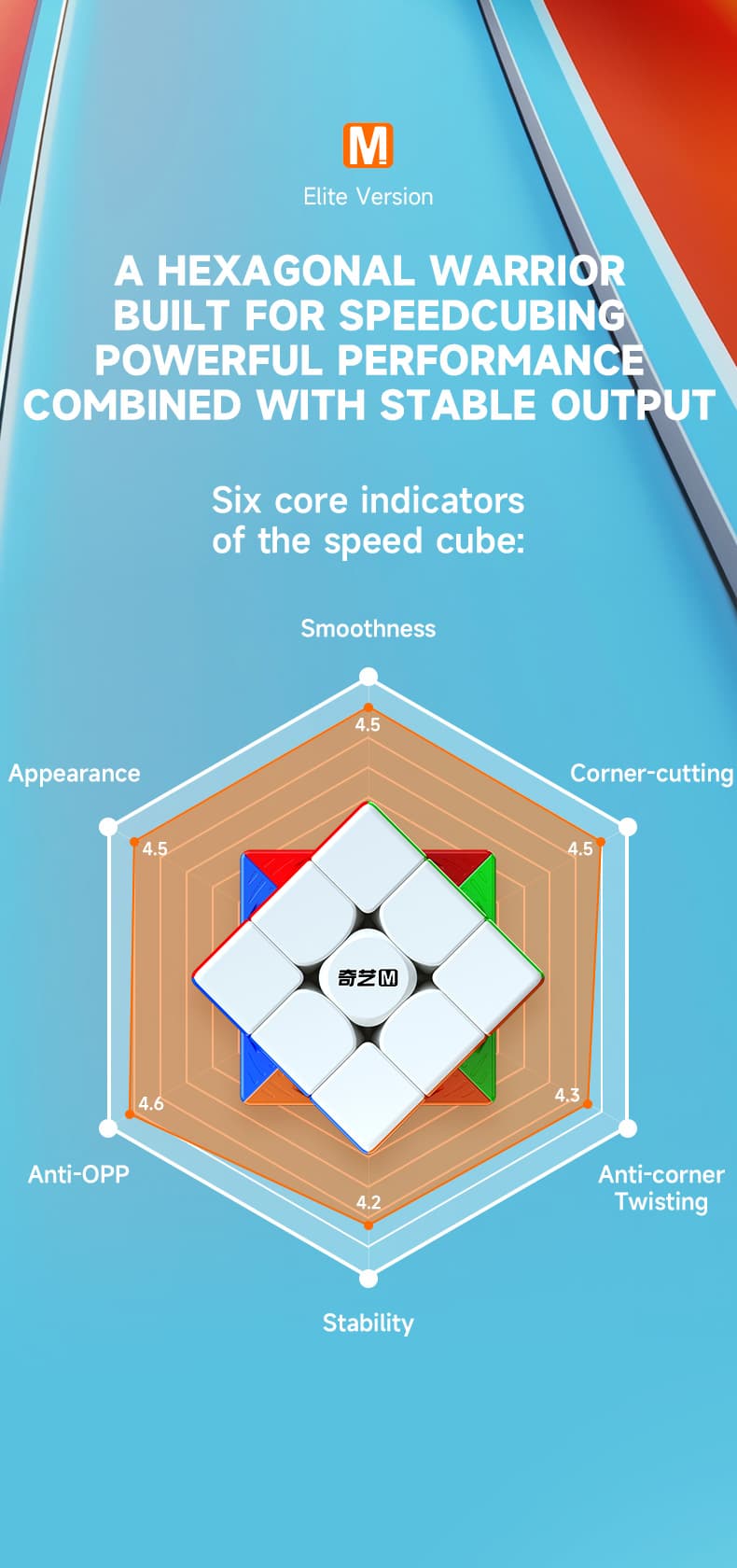 QiYi M Pro 3x3 Elite - Stickerless image 4
