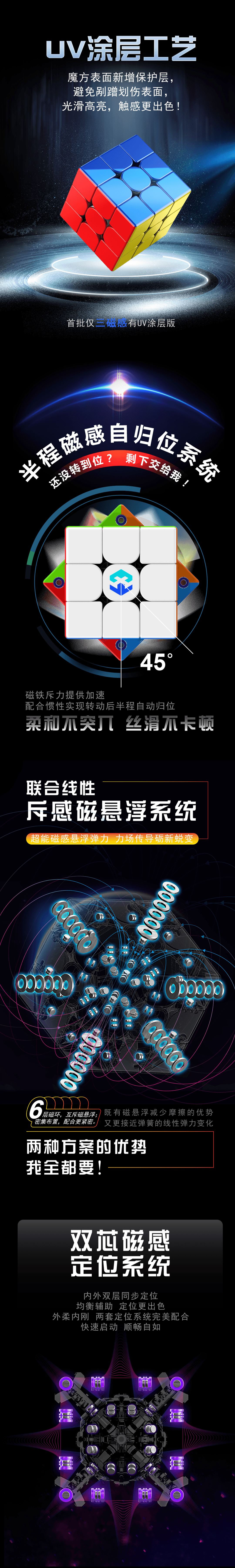 MoreTry Tianma X3+ Triple Magnetic Glossy image 10