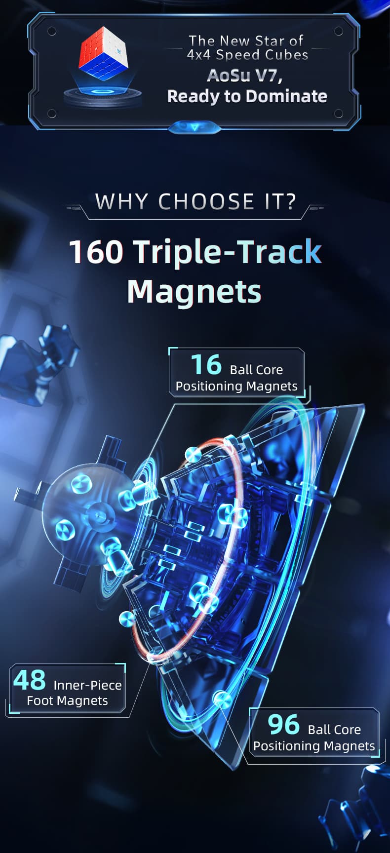 MoYu AoSu V7 4x4 Triple-Track Magnetic UV image 4