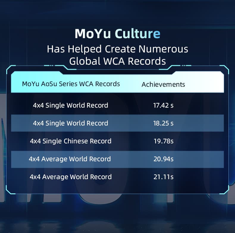 MoYu AoSu V7 4x4 Triple-Track Magnetic UV image 18