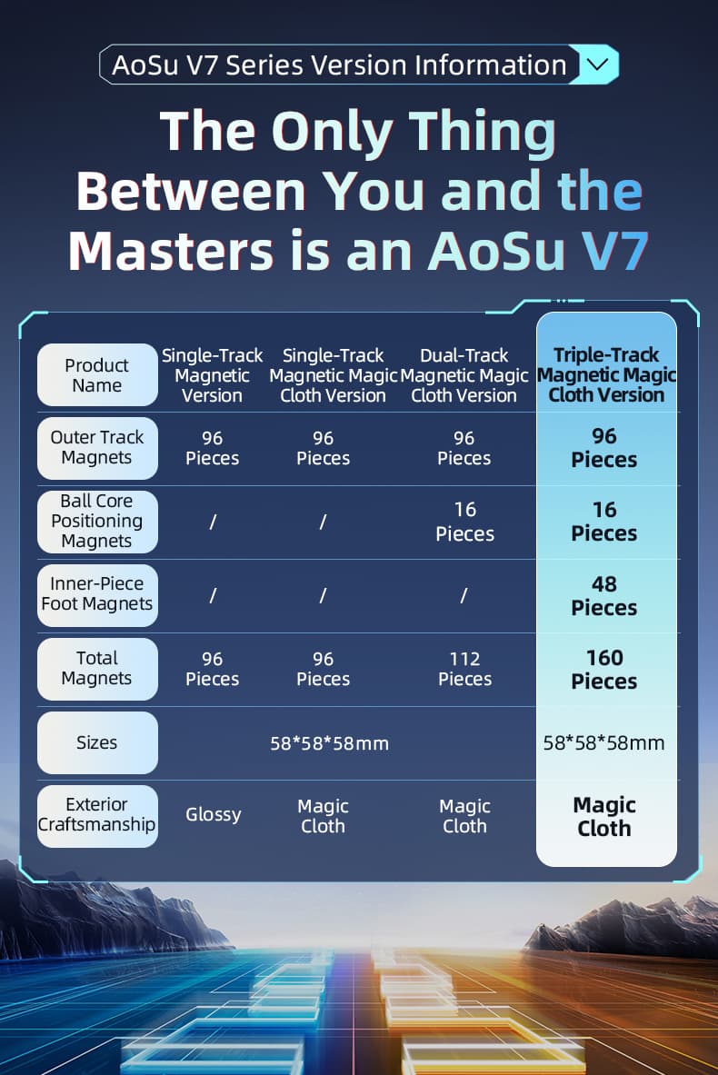 MoYu AoSu V7 4x4 Triple-Track Magnetic UV image 20