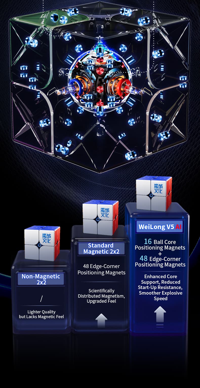 MoYu WeiPo V5 AI Gyroscope Core UV 2x2 - Stickerless image 13