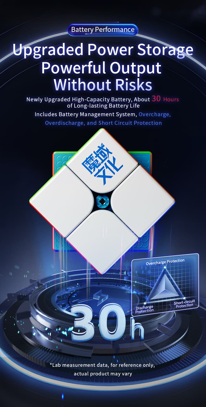 MoYu WeiPo V5 AI Gyroscope Core UV 2x2 - Stickerless image 17