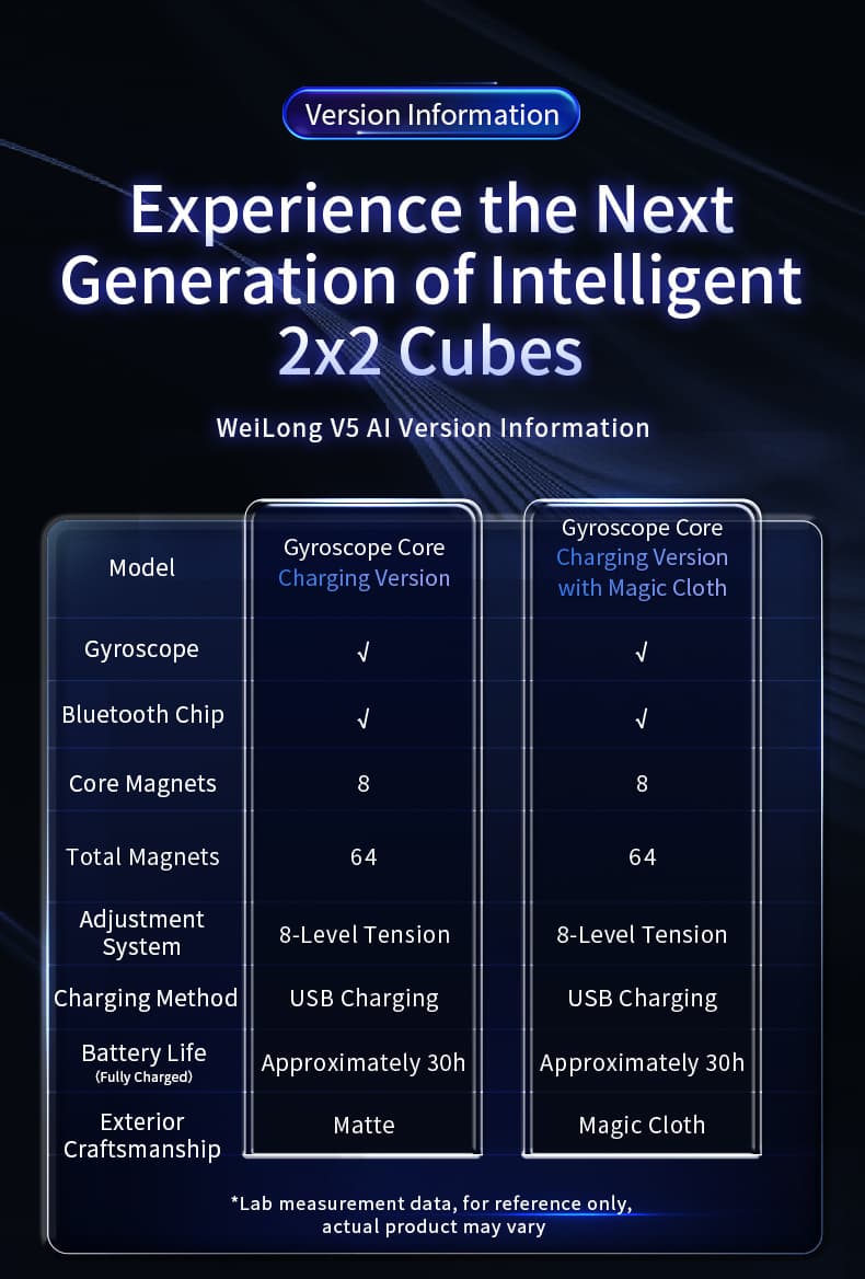 MoYu WeiPo V5 AI Gyroscope Core UV 2x2 - Stickerless image 20