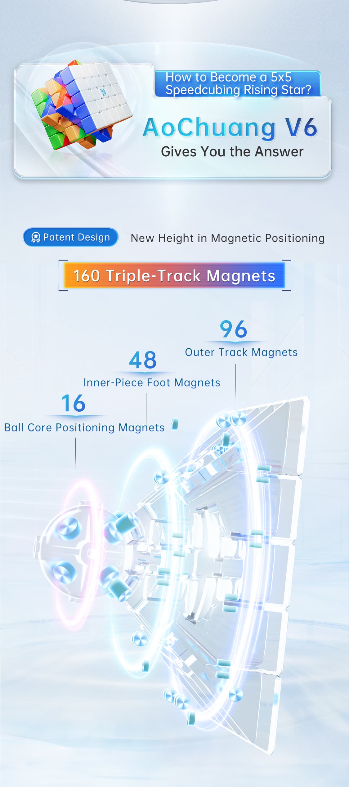 MoYu AoChuang V6 5x5 Triple-Track Magnetic UV image 4