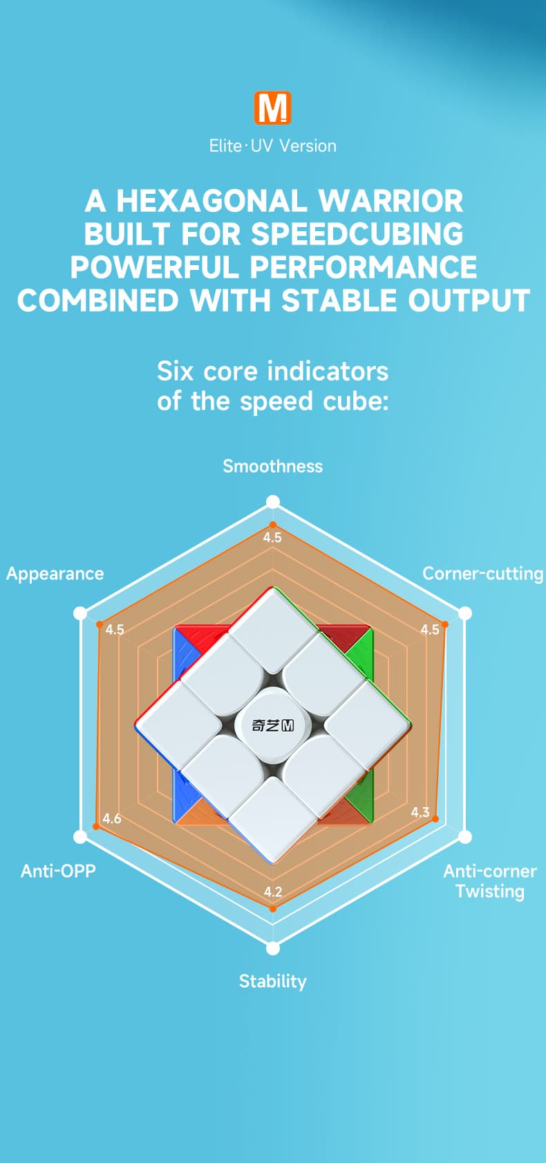 QiYi M Pro 3x3 Elite UV - Stickerless image 5