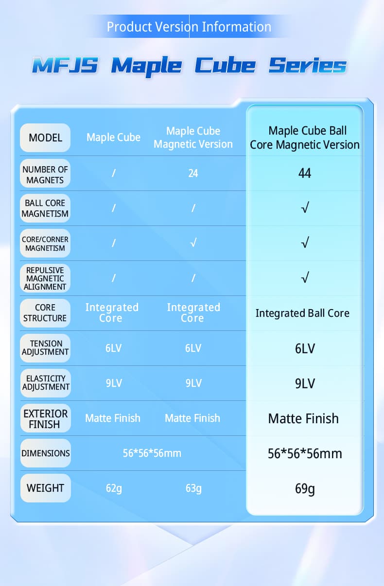 MoYu Maple Ball Core Magnetic Cube image 18