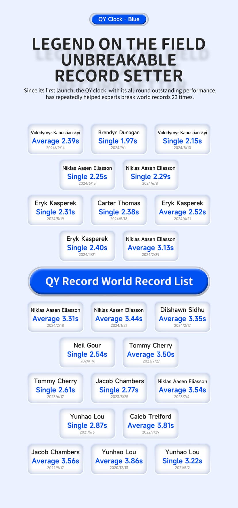 QiYi Magnetic Clock - Blue image 4