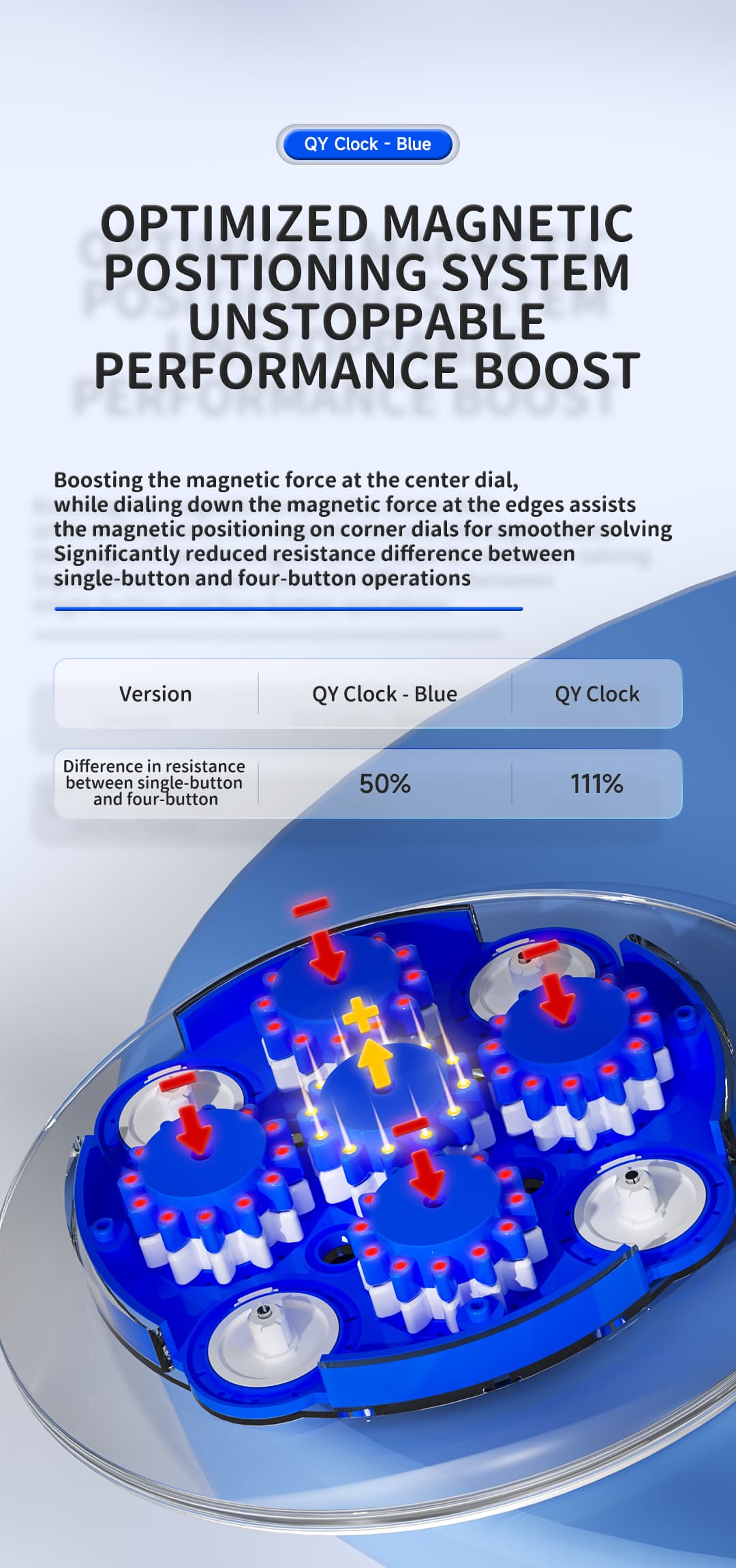 QiYi Magnetic Clock - Blue image 7