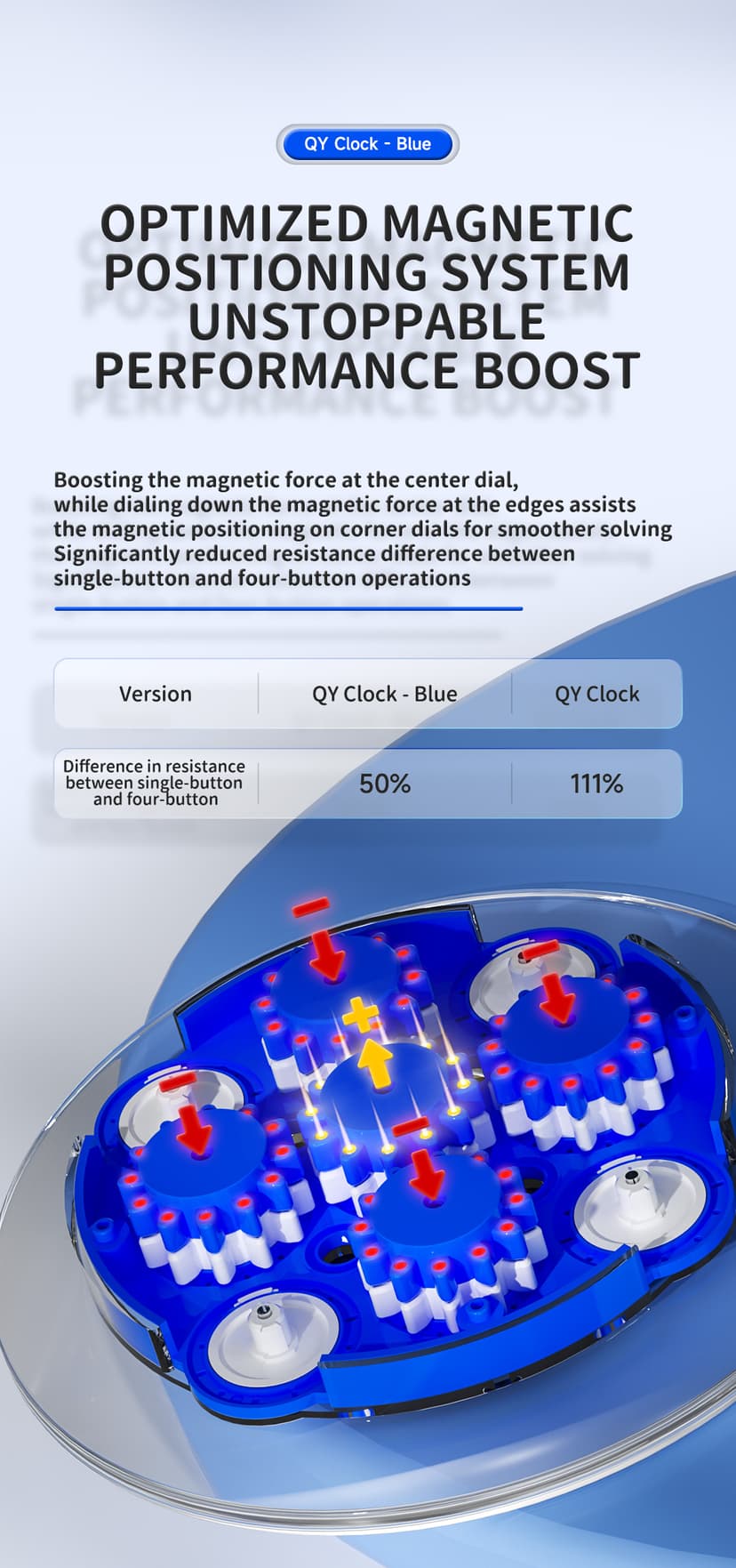 QiYi Magnetic Clock - Blue image 7