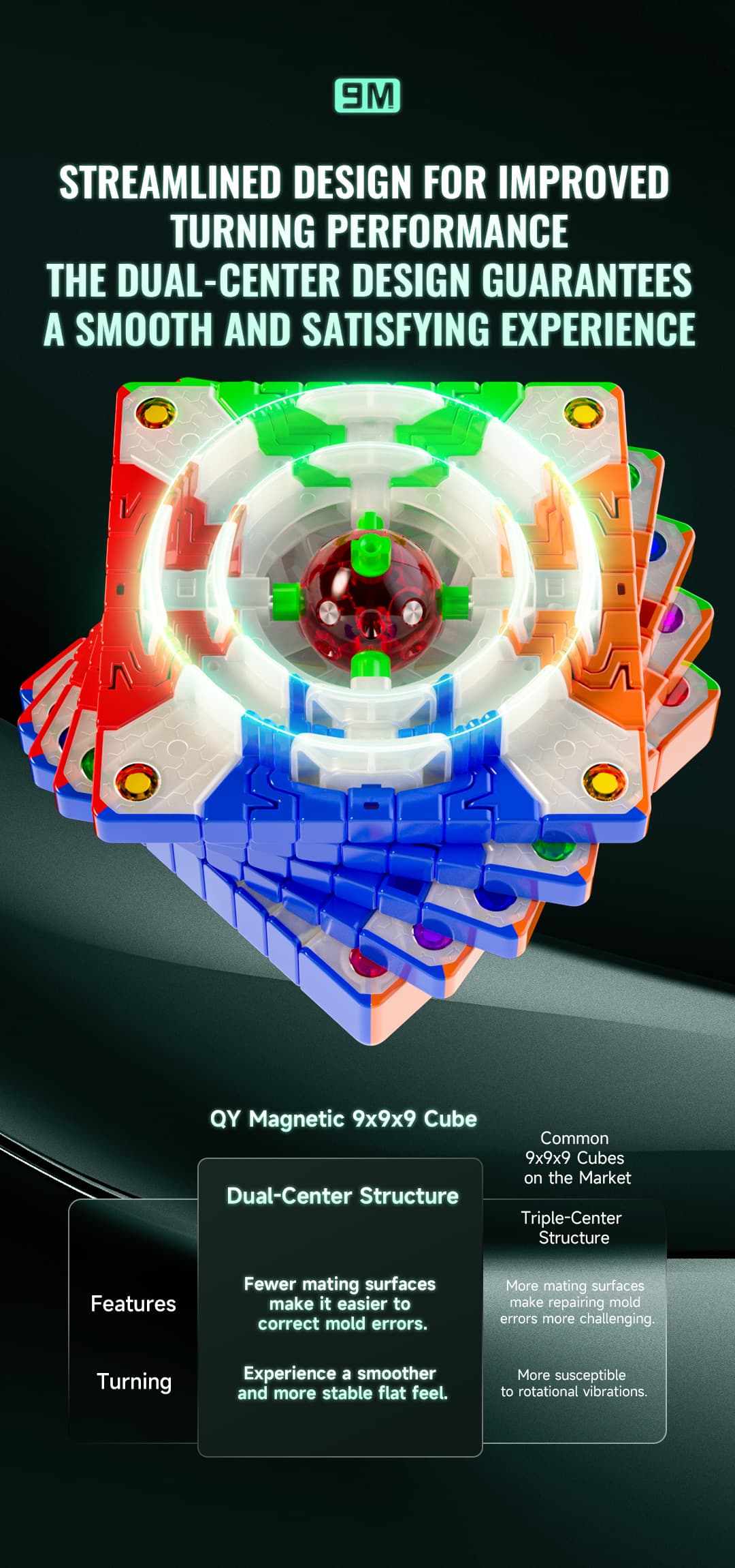 QiYi Magnetic 9x9 Ball Core - Stickerless image 10