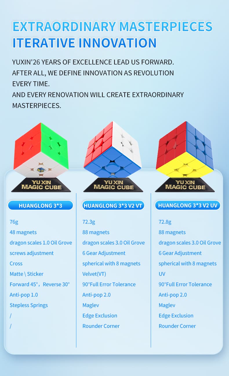 YuXin HuangLong 3x3 V2 Maglev Ball Core UV image 16