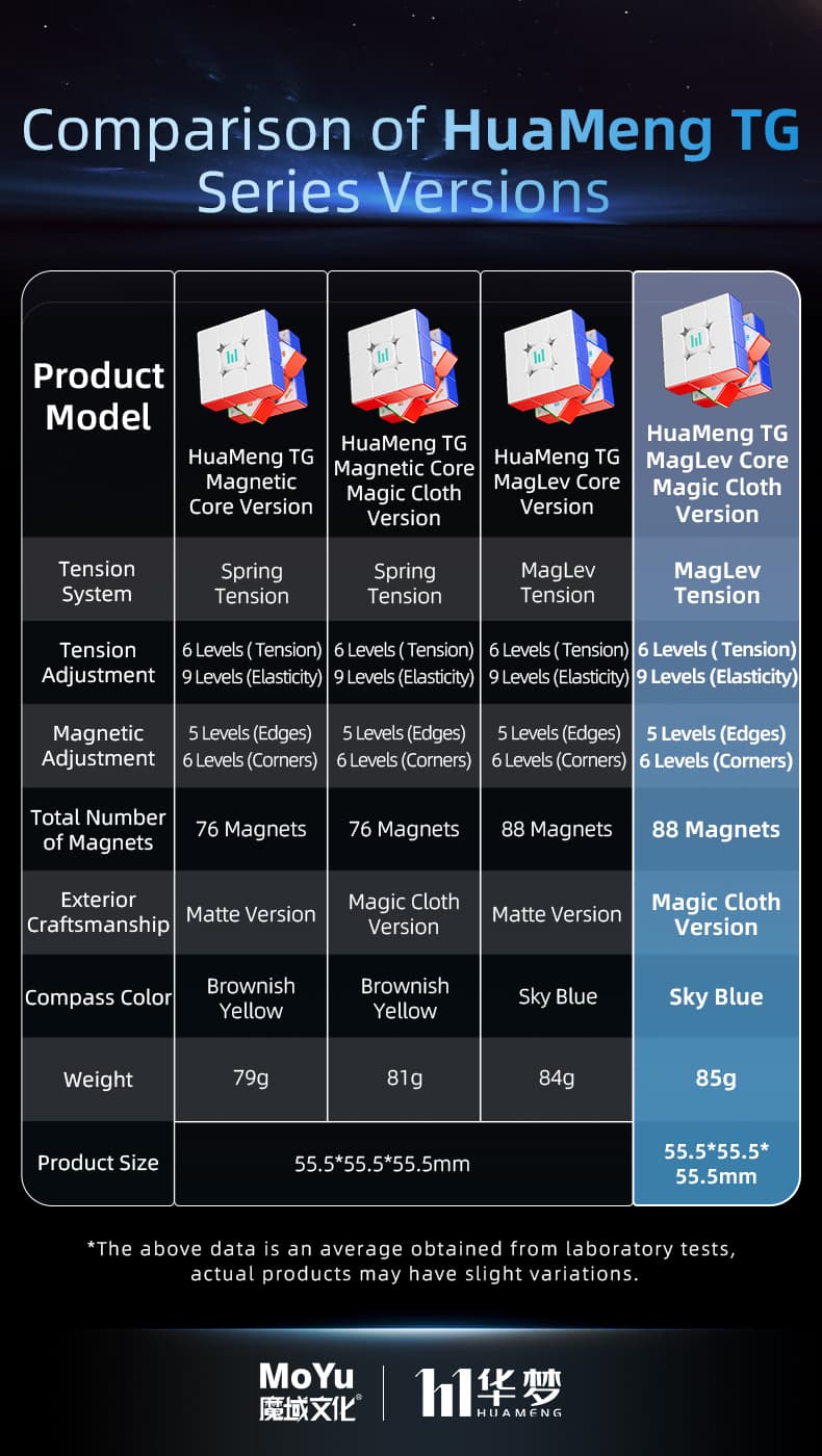 MoYu HuaMeng TG 3x3 Maglev Ball Core UV image 6