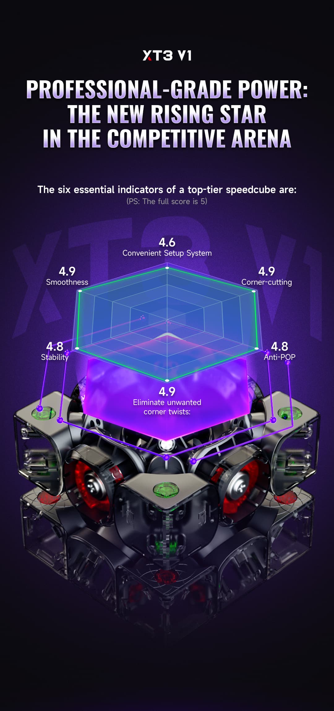 QiYi XMD XT3 3x3 V1 Pioneer UV image 5