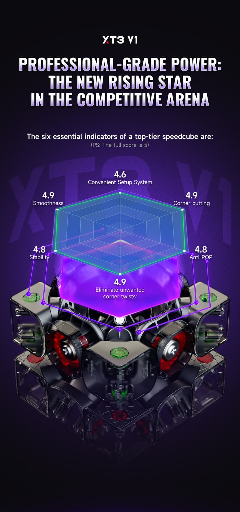 QiYi XMD XT3 3x3 V1 Pioneer UV image 5