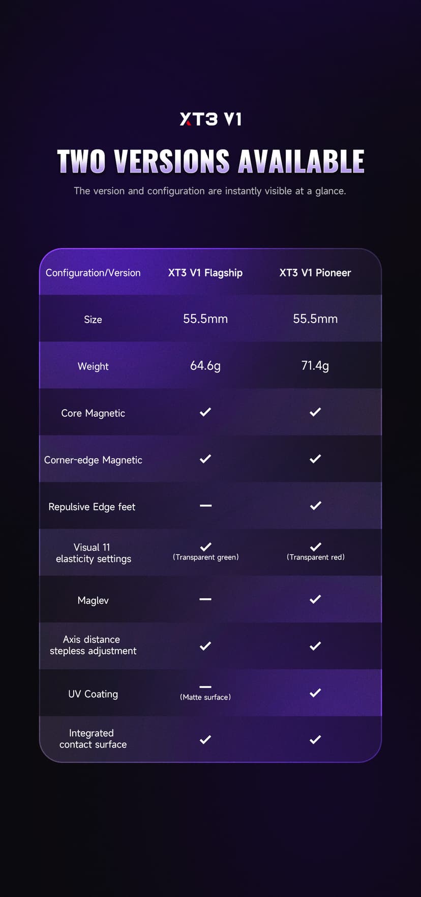QiYi XMD XT3 3x3 V1 Pioneer UV image 13