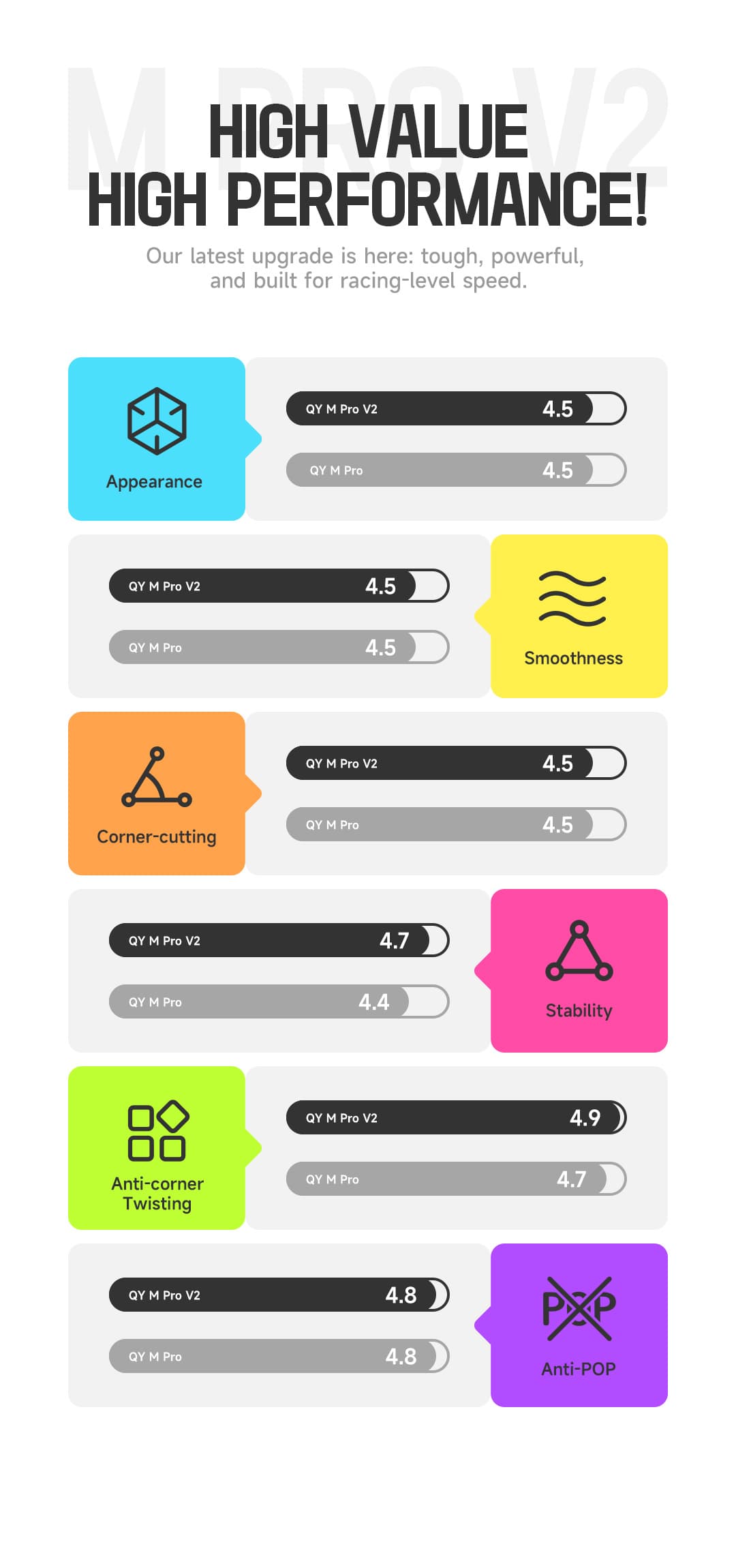 QiYi Magnetic Pro 3x3 V2 Flagship - Stickerless image 3