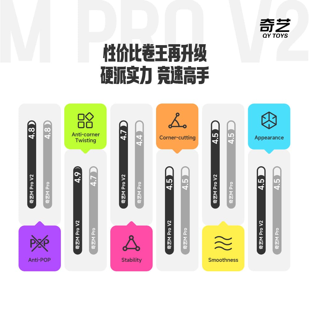 QiYi Magnetic Pro 3x3 V2 Pioneer UV - Stickerless image 4