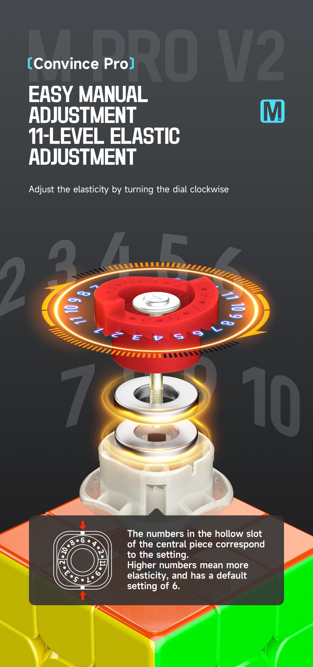 QiYi Magnetic Pro 3x3 V2 Pioneer UV - Stickerless image 17