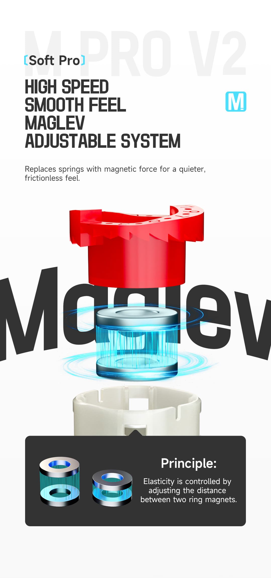 QiYi Magnetic Pro 3x3 V2 Pioneer UV - Stickerless image 18