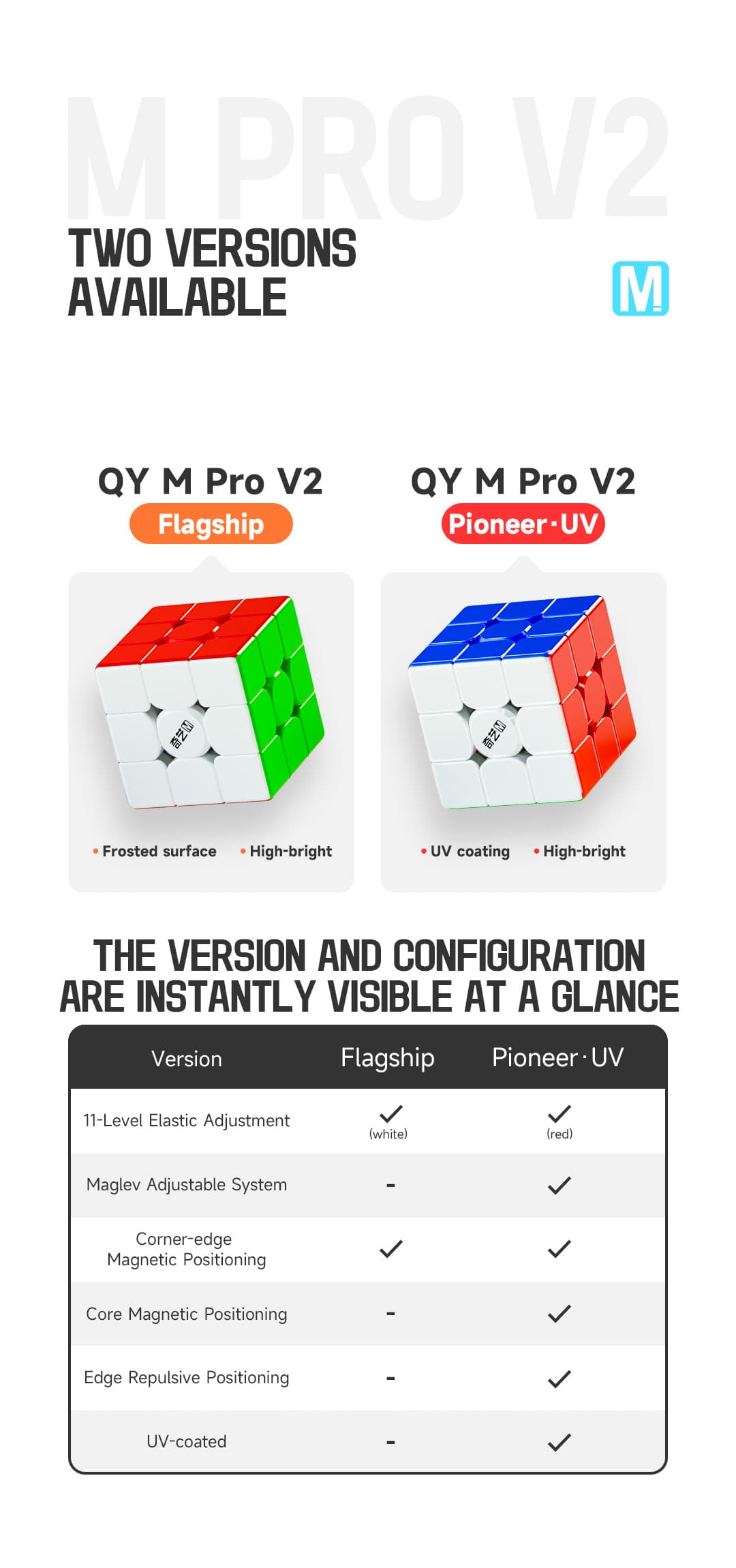 QiYi Magnetic Pro 3x3 V2 Pioneer UV - Stickerless image 23
