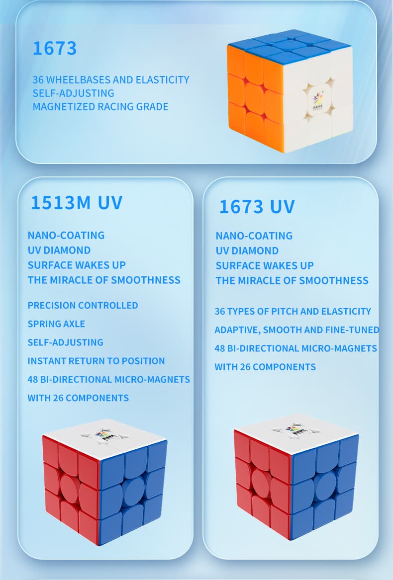 YuXin Little Magic 3x3 V3 Malgev VT image 16