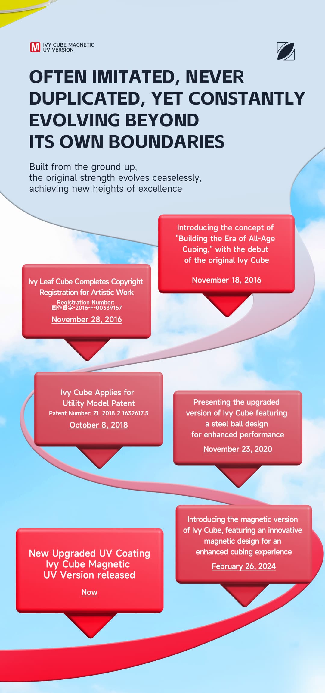 QiYi Magnetic IVY UV - Stickerless image 4