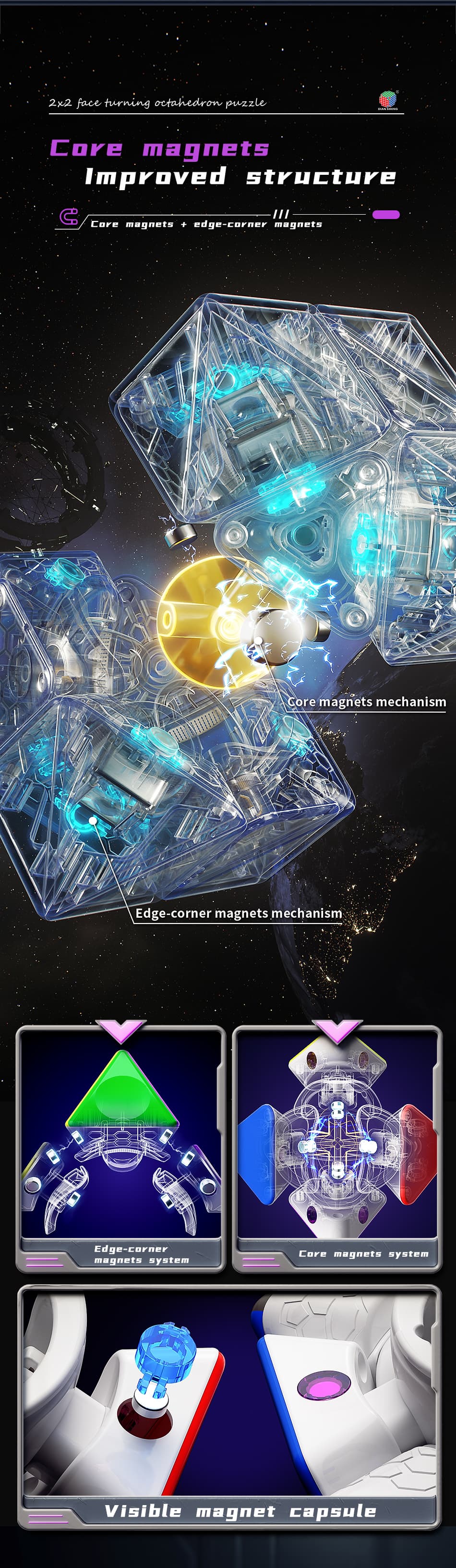 DianSheng Magnetic 2x2 FTO - Black Internal image 5